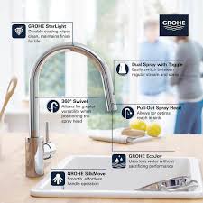 grohe concetto high spout single handle