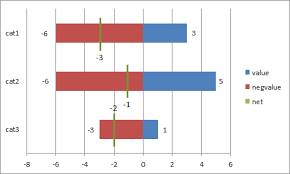 Pgfplots Need Help With Complicated Stacked Bar Chart Using