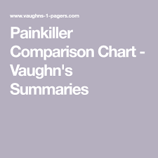 Painkiller Comparison Chart Vaughns Summaries Info
