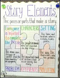Teaching Story Elements A Wonder Freebie Reading Anchor