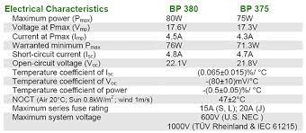 bp 380j bp 380j solar panel bp 380j