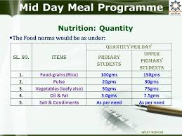 West Bengal Mid Day Meal Programme Annual Work Plan Budget