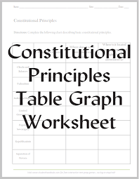 consutional principles graph