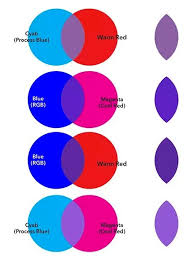 Purple Color Mixing Chart