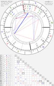 Kendall Jenner Birth Chart Horoscope Date Of Birth Astro