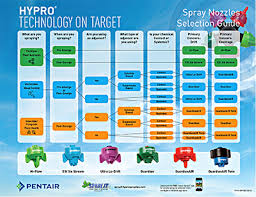 hypro s spray nozzle selection simplified