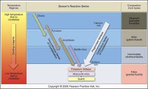 Norman L Bowens Reaction Series Common Silicate Minerals