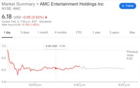 You can find more information about this app atgetupside.com. Amc Stock Price Amc Entertainment Holdings Inc Continues To Plummet As Reddit Meme Stocks Sell Off