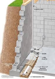 Basement Waterproofing How To Install