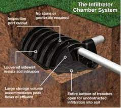 infiltrator leaching chamber septic
