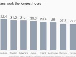 Turns Out Americans Work Really Hard But Some Want To Work