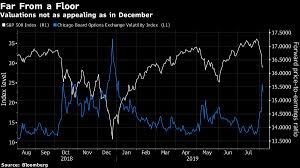 Volatility Erupts Everywhere As Trade War Becomes A Currency