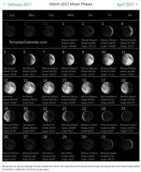 Moon Phases For March 2017 Moon Calendar Moon Phase