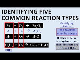 Types Of Chemical Reactions How To