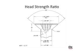 Defining Fastener Head Strength 2019 04 08 Assembly