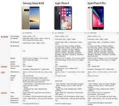 Galaxy Note 8 Vs Iphone X Vs Iphone 8 Plus The Best Phone