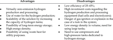 hydrogen energy storage