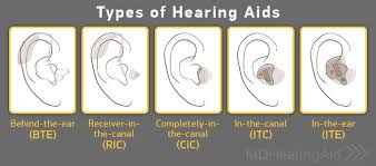 Hearing Aid Buyers Guide Types Of Hearing Aids