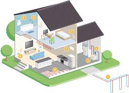 radiant heating geothermal heating