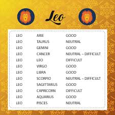 The least compatible signs with cancer are generally considered to be aries and libra. Sun Signs Compatibility Status Rgyan