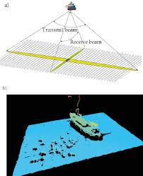 multibeam sonar system a data