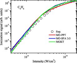 Experimental Ionization Signals Of C6h6