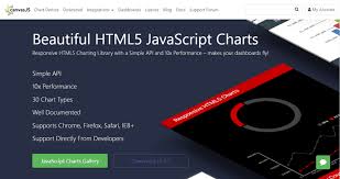 18 Javascript Libraries For Creating Beautiful Charts