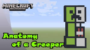 Minecraft Pixel Art Tutorial And Showcase Anatomy Of A Creeper