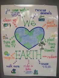 10 Best World Environment Day Posters Images World