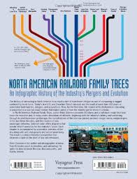 North American Railroad Family Trees An Infographic History