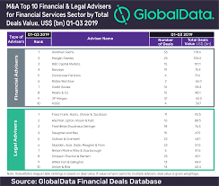 Goldman Sachs Dominates Globaldatas Top 10 Global M A