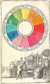 color wheel history