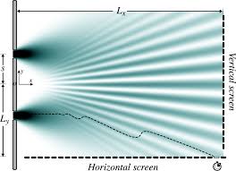 Can The Double Experiment