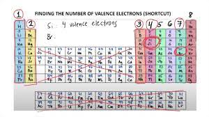 finding the number of valence electrons