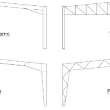 optimum steel portal frame coverage system