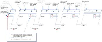 the recreational dive planner