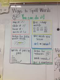Great Anchor Chart Reminding The Students Of All The