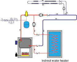 multi load hydronic heating system