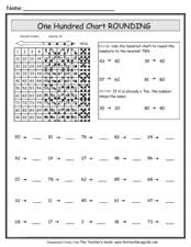 Round To Nearest 10 And 100 Lesson Plans Worksheets