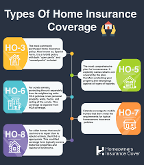 Flood policies usually require payment in full, so it is a good. While Most Homeowners Purchase Ho 3 Coverage We Ll Explain The Options So You Know Which Plan Provides The Most Cov Homeowners Guide Homeowner Home Insurance