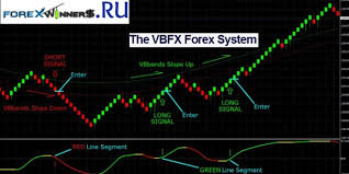 Vbfx Forex Renko System Forex Winners Free Download