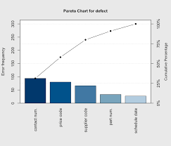 Pareto Chart Pareto Chart Qcc