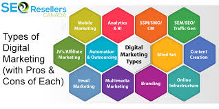 What is the Most Effective Form of Digital Marketing?