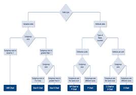 Six Sigma Dmaic Process Control Phase Control Chart