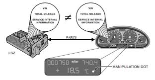 ter dot indicator bmw e46