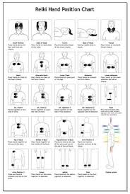 Reiki Hand Position Chart Reiki Healer Reiki Symbols