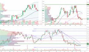 Sina Stock Price And Chart Nasdaq Sina Tradingview