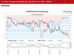 eur usd rate clears 2020 low ahead of