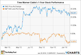 5 Time Warner Cable Inc Quotes Investors Should Hear The