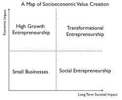 Transformational Entrepreneurship Where Technology Meets